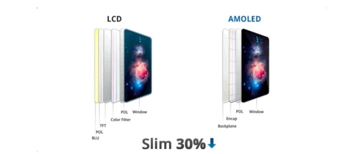 雅江苹果手机维修分享采用 OLED 屏幕和 LCD 屏幕的 iPhone 有什么差别 